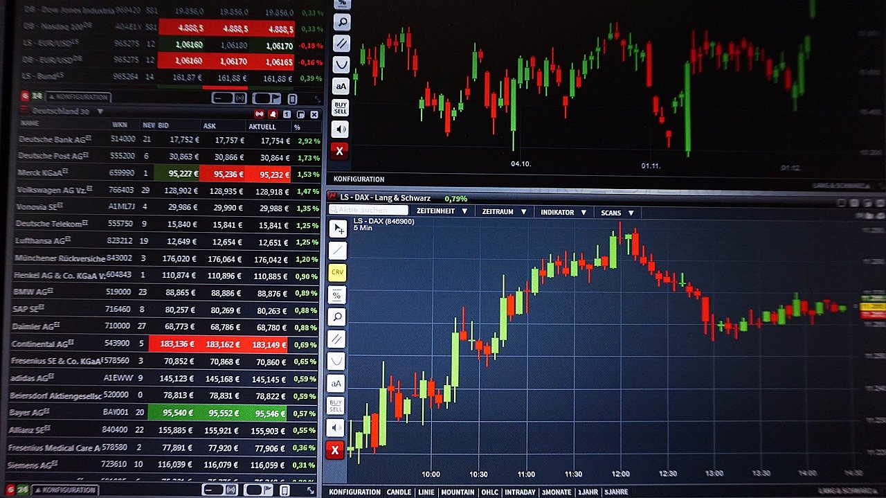 Stock Market Charts